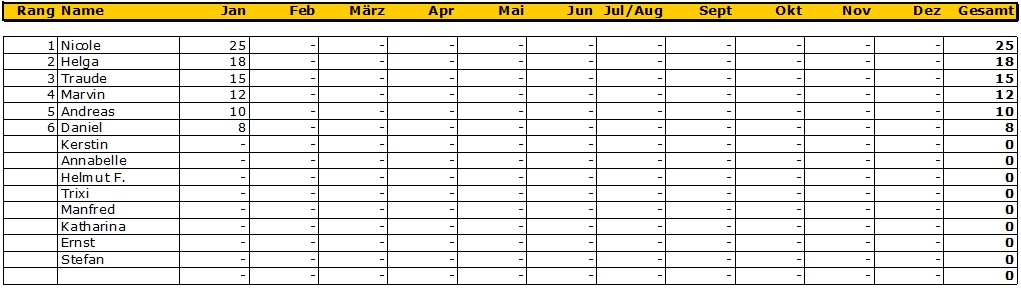 punktestand 201701
