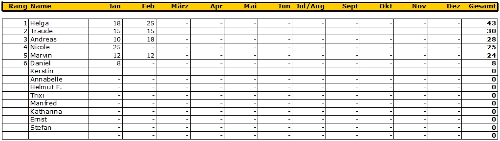 punktestand 201702