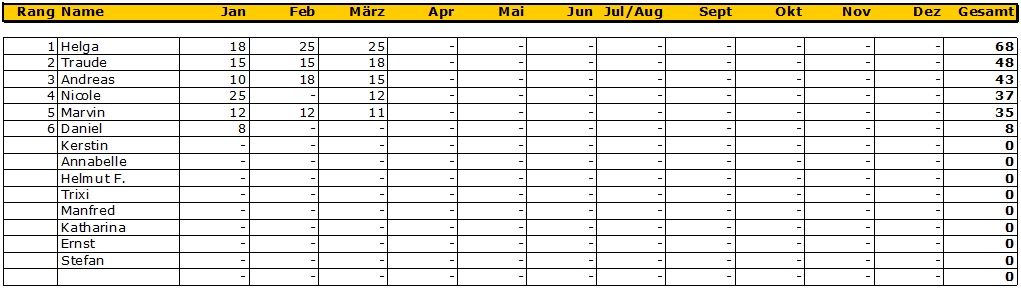 punktestand 201703