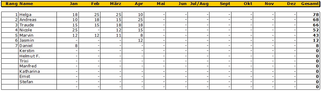punktestand 201704