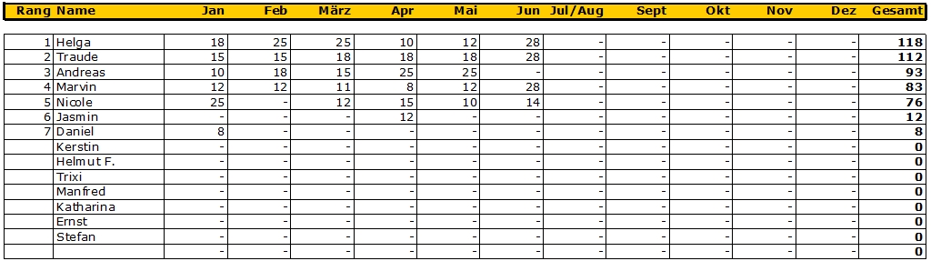 punktestand 201706