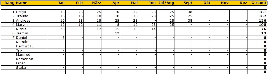 punktestand 201709