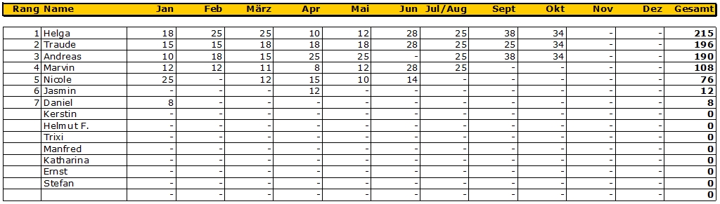 punktestand 201710