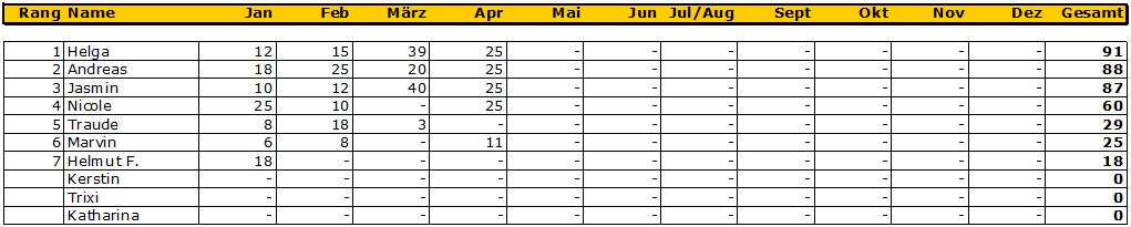 punktestand 201804