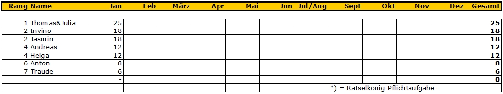 punktestand 201901