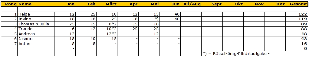punktestand 202606